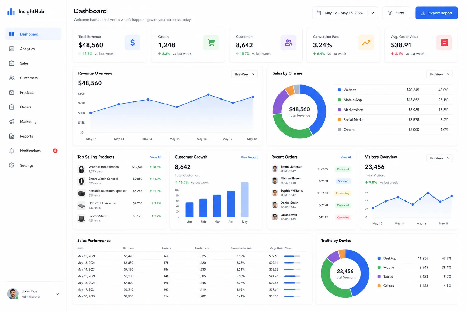 Know what data you have. Prove who can see it.