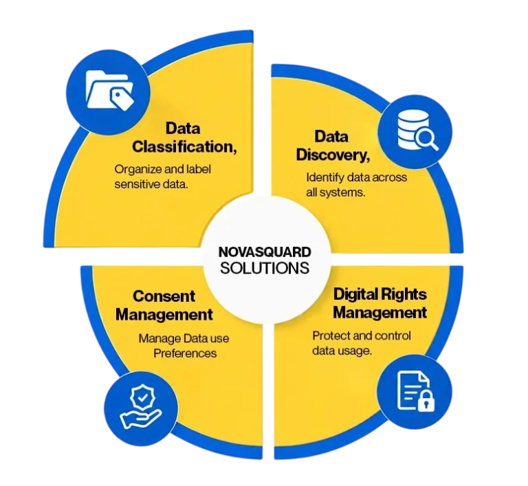Data Classification