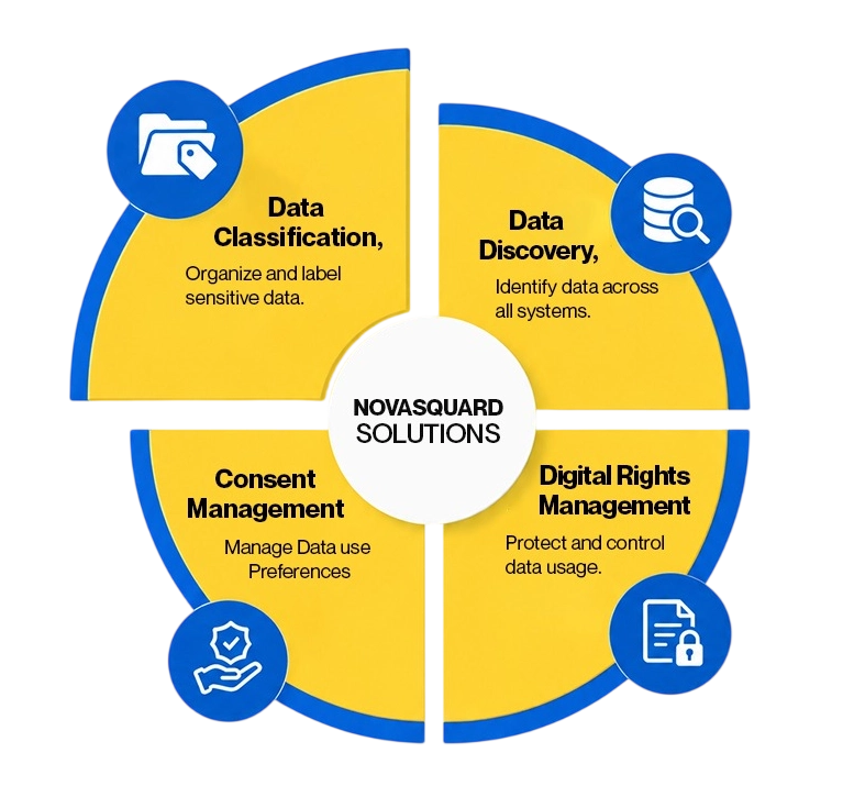 Data Classification